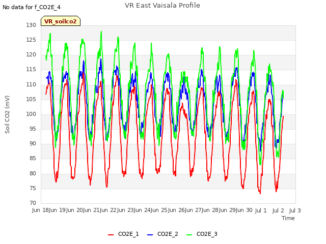 plot of VR East Vaisala Profile