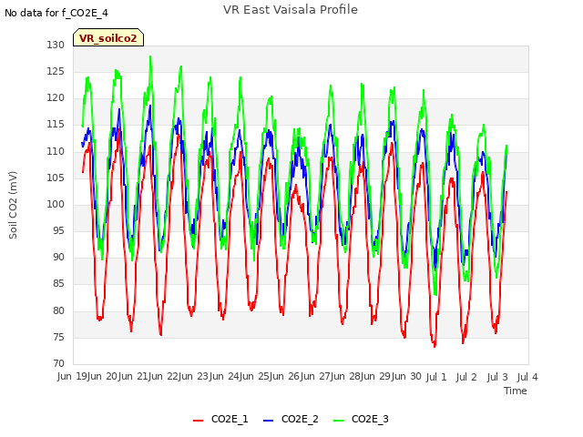 plot of VR East Vaisala Profile