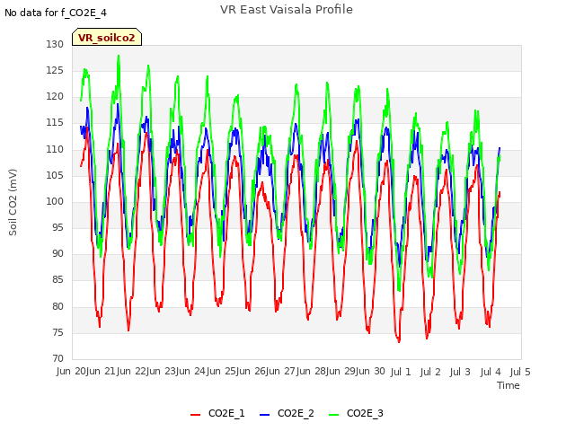 plot of VR East Vaisala Profile