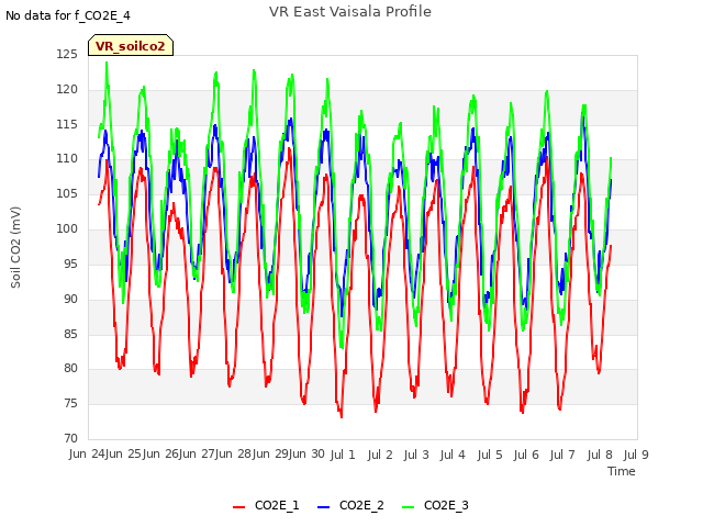 plot of VR East Vaisala Profile