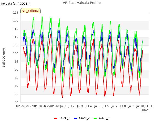 plot of VR East Vaisala Profile