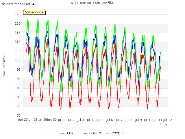 plot of VR East Vaisala Profile