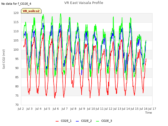 plot of VR East Vaisala Profile