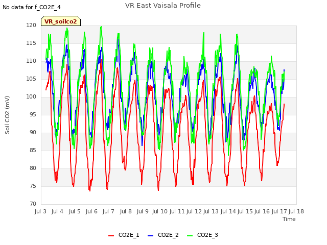 plot of VR East Vaisala Profile