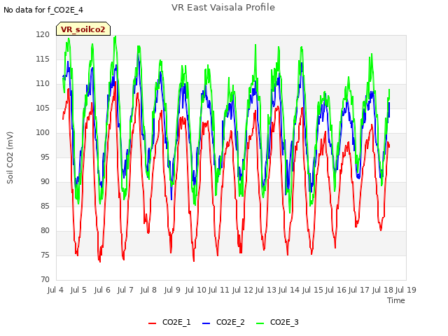 plot of VR East Vaisala Profile