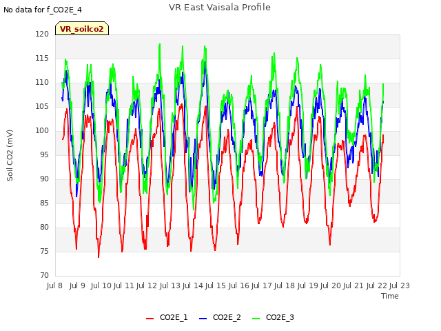 plot of VR East Vaisala Profile