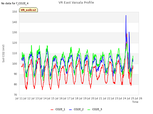 plot of VR East Vaisala Profile