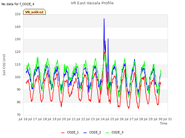 plot of VR East Vaisala Profile