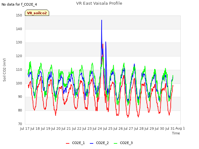 plot of VR East Vaisala Profile