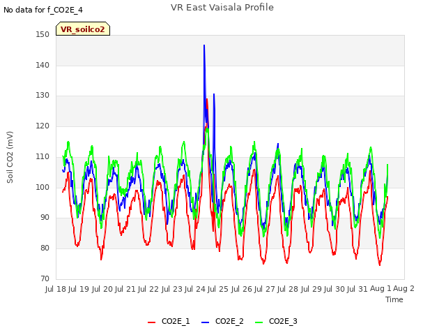 plot of VR East Vaisala Profile