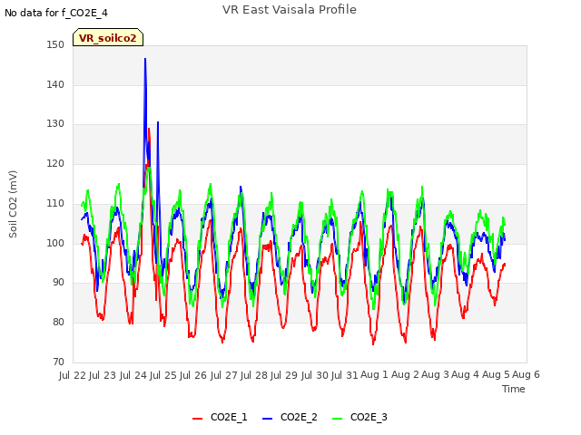 plot of VR East Vaisala Profile