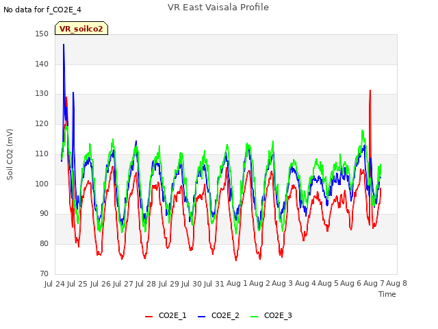 plot of VR East Vaisala Profile