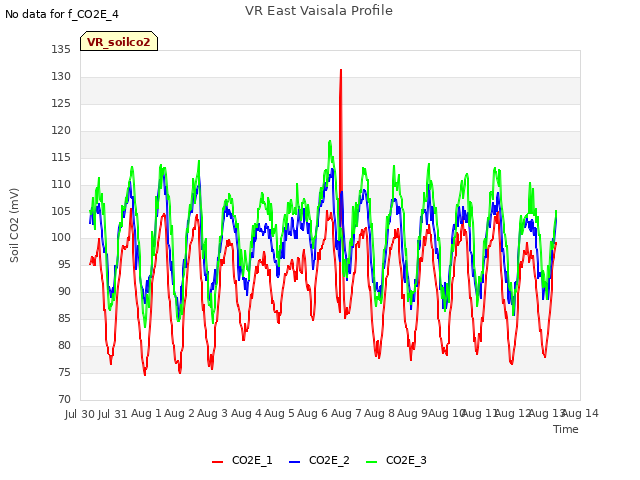 plot of VR East Vaisala Profile