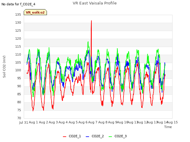 plot of VR East Vaisala Profile