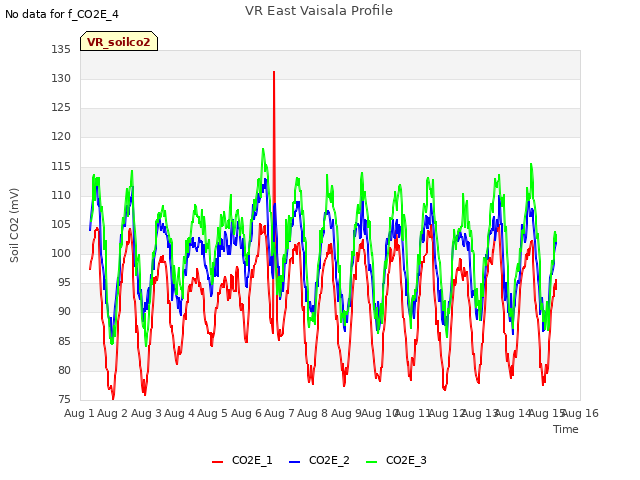 plot of VR East Vaisala Profile