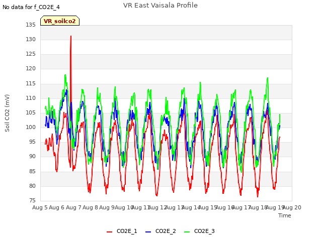 plot of VR East Vaisala Profile