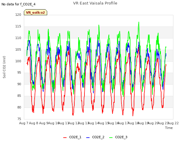 plot of VR East Vaisala Profile