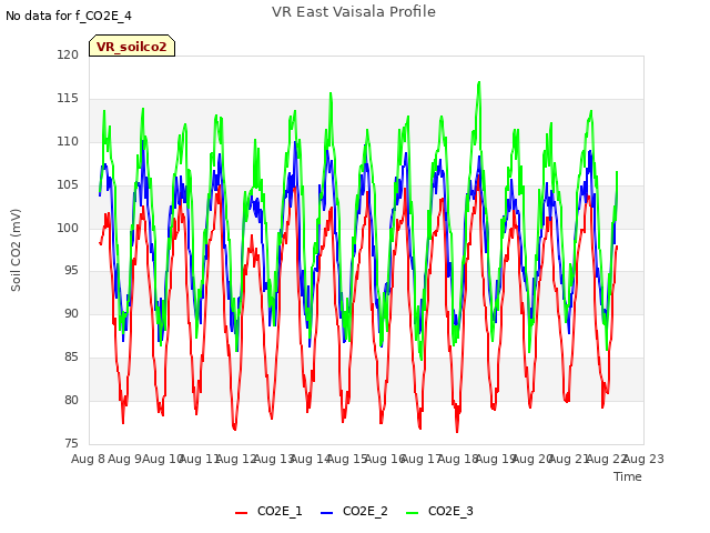 plot of VR East Vaisala Profile