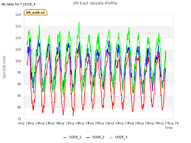 plot of VR East Vaisala Profile