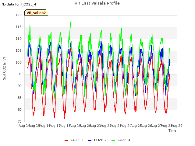plot of VR East Vaisala Profile