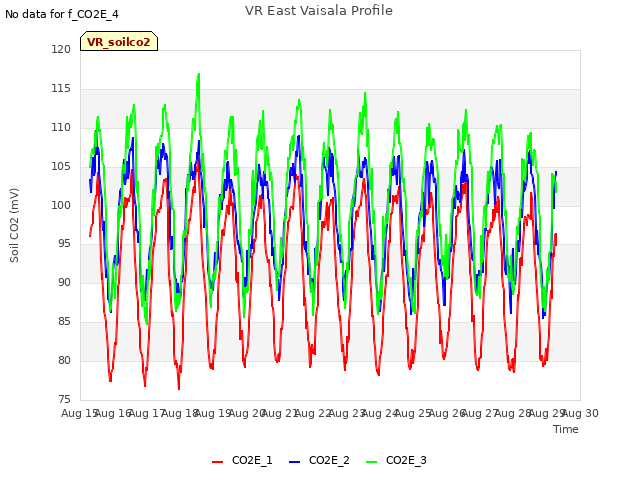 plot of VR East Vaisala Profile