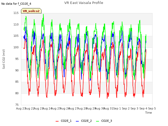 plot of VR East Vaisala Profile