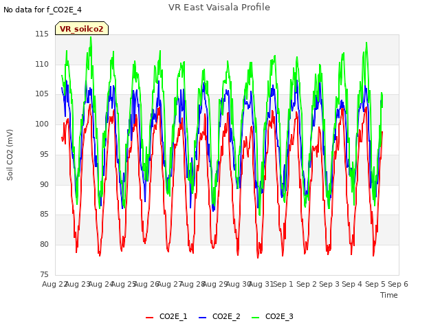 plot of VR East Vaisala Profile