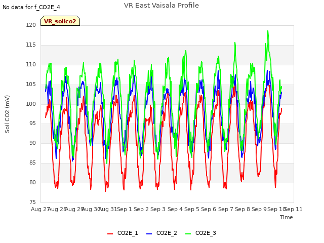 plot of VR East Vaisala Profile