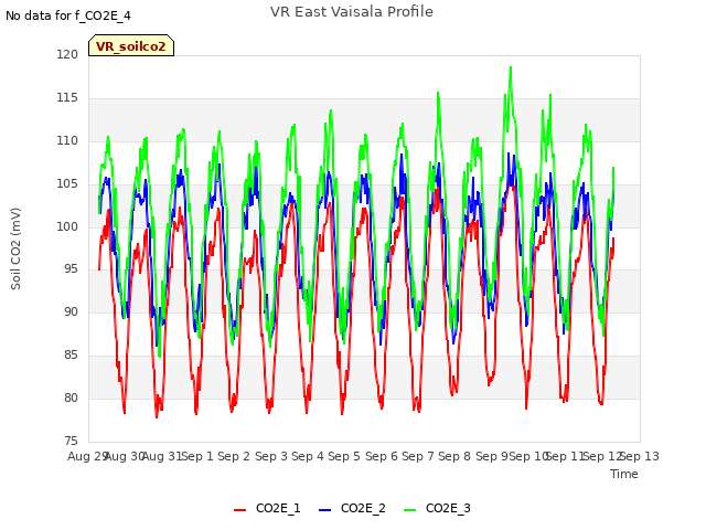 plot of VR East Vaisala Profile