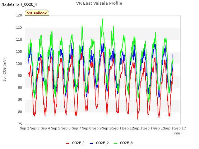plot of VR East Vaisala Profile