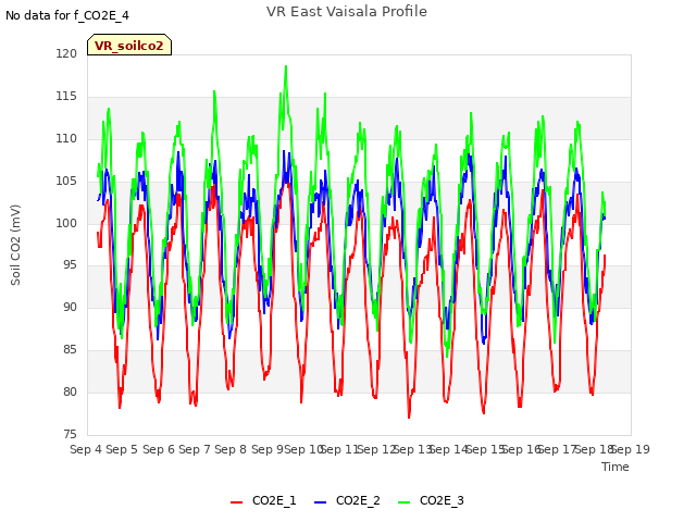 plot of VR East Vaisala Profile