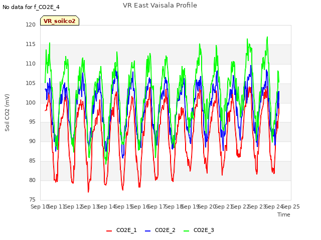 plot of VR East Vaisala Profile