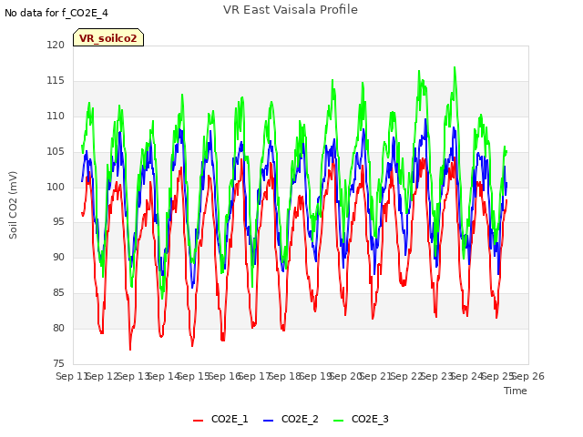 plot of VR East Vaisala Profile