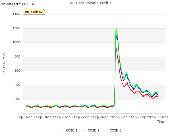 plot of VR East Vaisala Profile