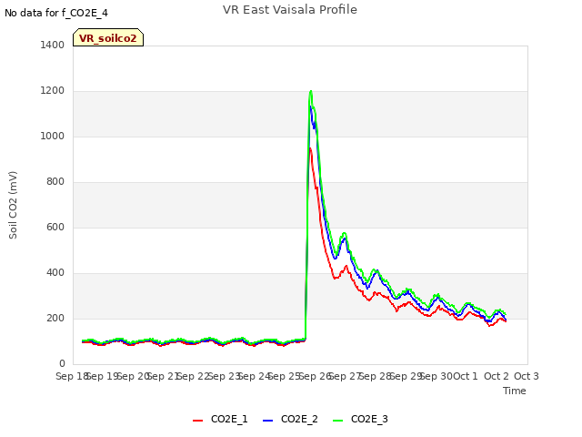 plot of VR East Vaisala Profile