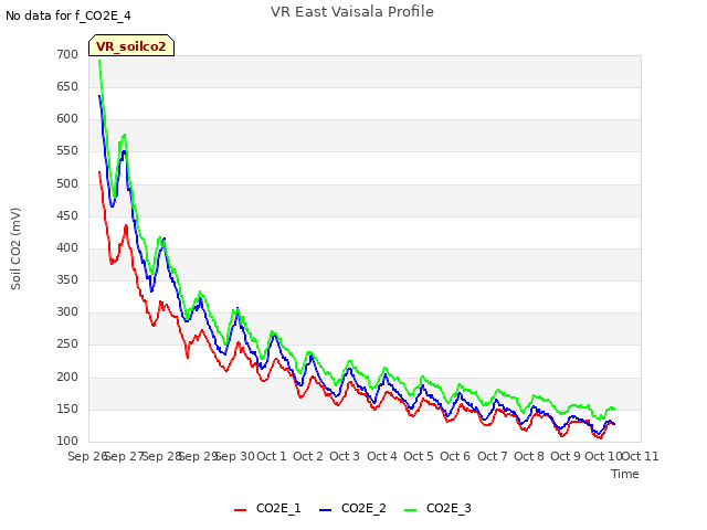 plot of VR East Vaisala Profile