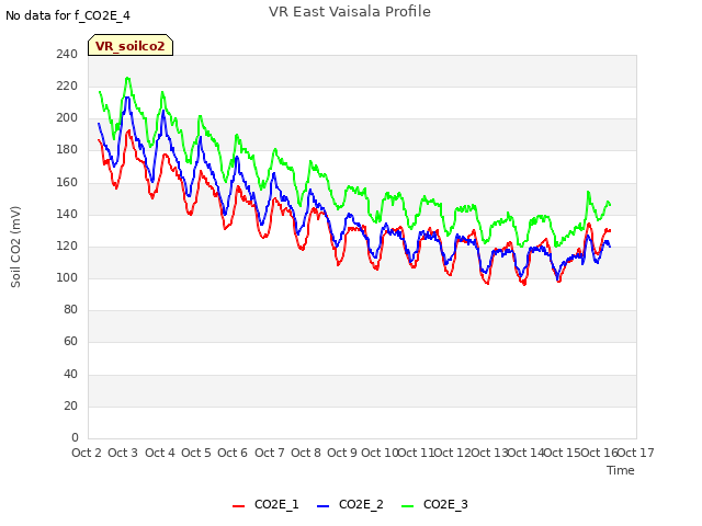 plot of VR East Vaisala Profile