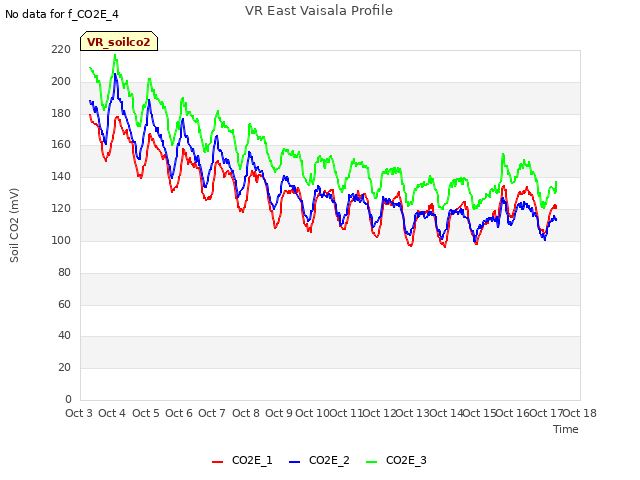 plot of VR East Vaisala Profile