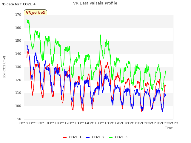 plot of VR East Vaisala Profile