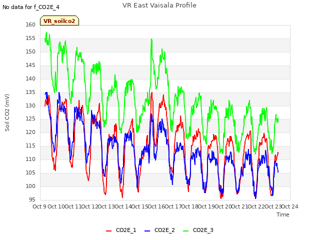 plot of VR East Vaisala Profile