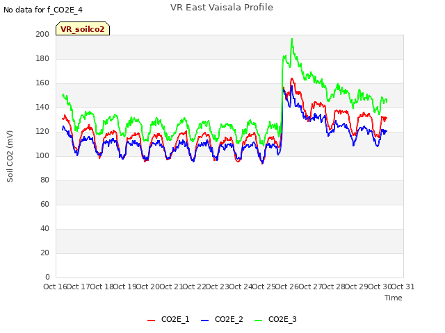 plot of VR East Vaisala Profile