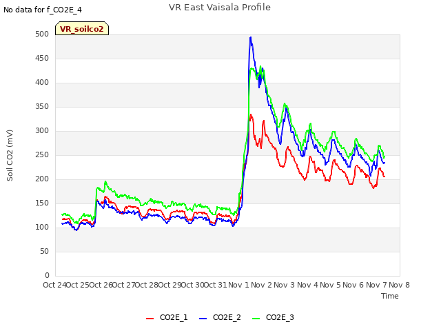 plot of VR East Vaisala Profile