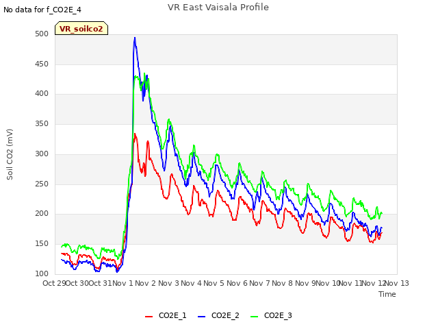 plot of VR East Vaisala Profile