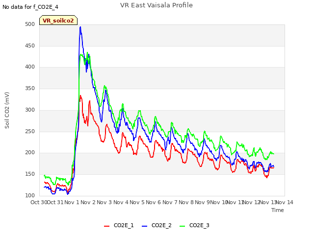 plot of VR East Vaisala Profile