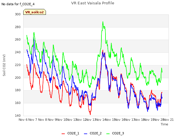 plot of VR East Vaisala Profile