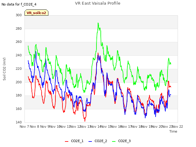 plot of VR East Vaisala Profile