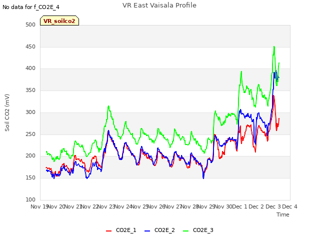 plot of VR East Vaisala Profile