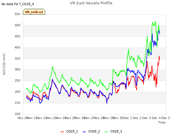 plot of VR East Vaisala Profile