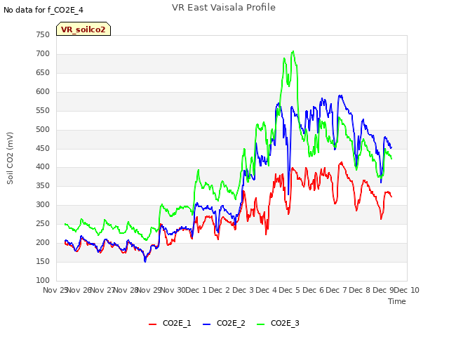 plot of VR East Vaisala Profile