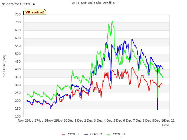 plot of VR East Vaisala Profile